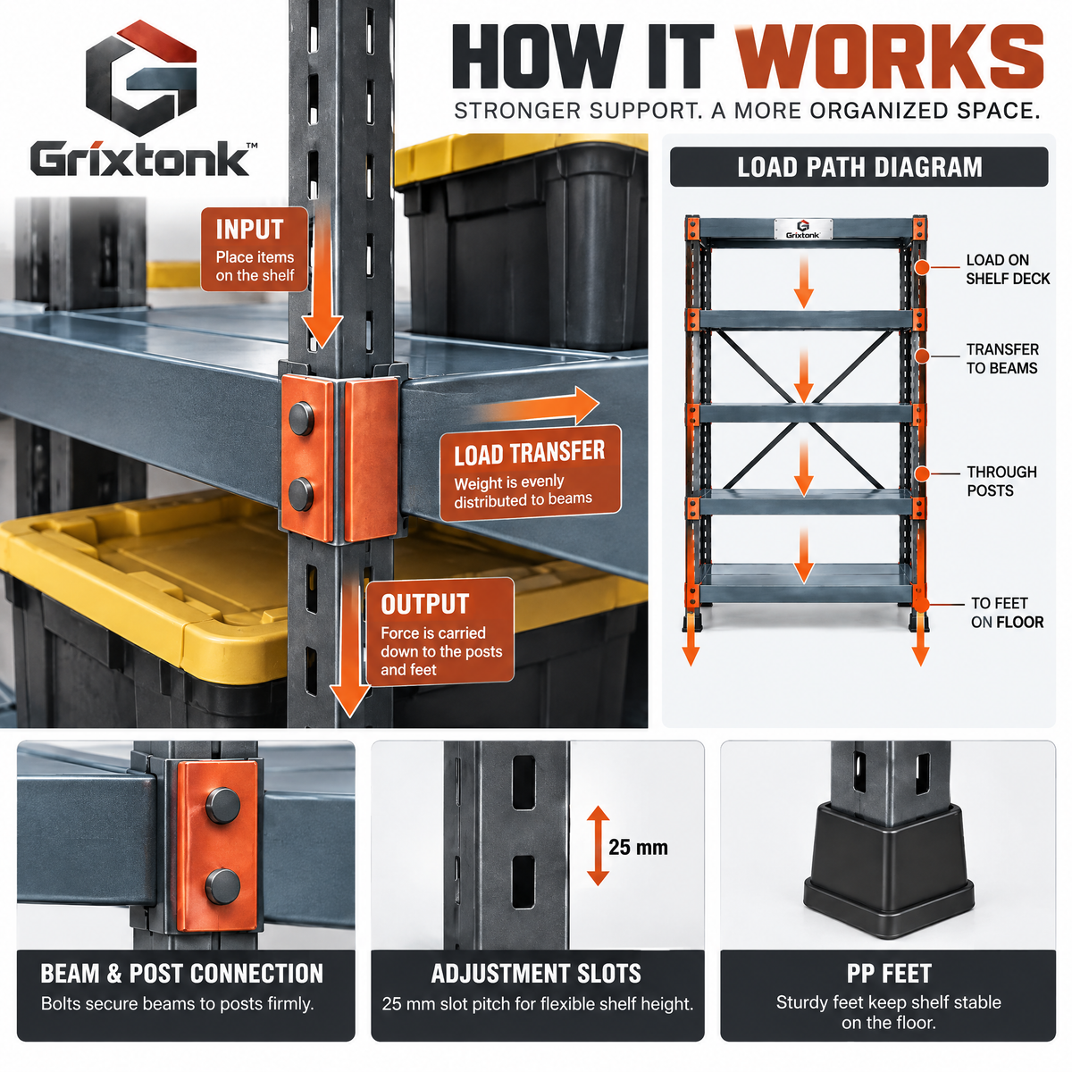 Grixtonk™ LoadFrame Heavy-Duty Storage Rack – Multi-Tier Steel Shelving Unit for Garage, Workshop & Utility Storage